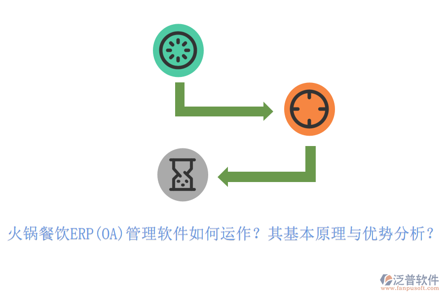 火鍋餐飲ERP(OA)管理軟件如何運(yùn)作？其基本原理與優(yōu)勢(shì)分析？