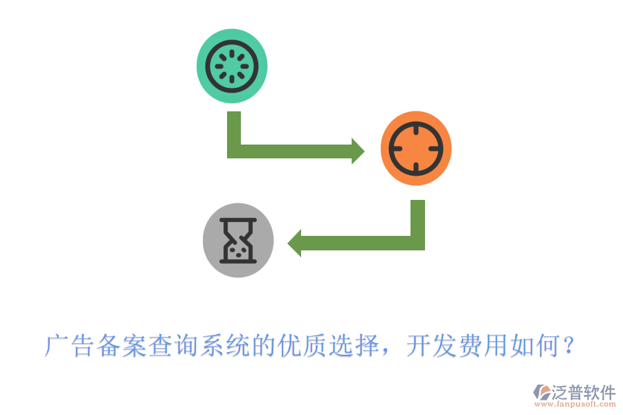廣告?zhèn)浒覆樵兿到y(tǒng)的優(yōu)質(zhì)選擇，開發(fā)費(fèi)用如何？