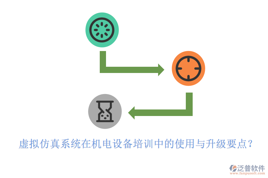 虛擬仿真系統(tǒng)在機(jī)電設(shè)備培訓(xùn)中的使用與升級要點(diǎn)？