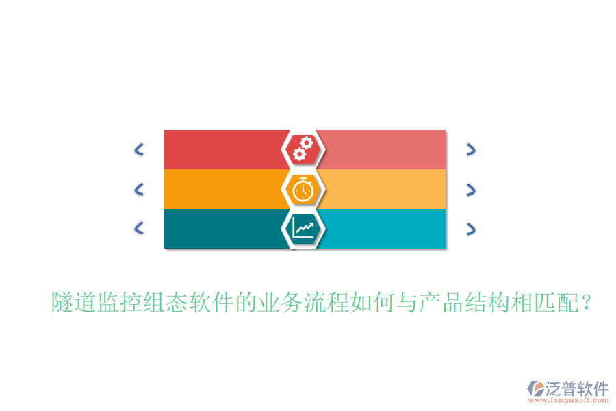 隧道監(jiān)控組態(tài)軟件的業(yè)務(wù)流程如何與產(chǎn)品結(jié)構(gòu)相匹配？
