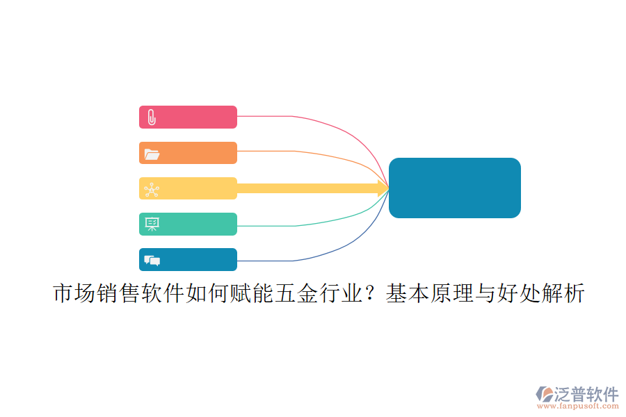 市場(chǎng)銷售軟件如何賦能五金行業(yè)？基本原理與好處解析