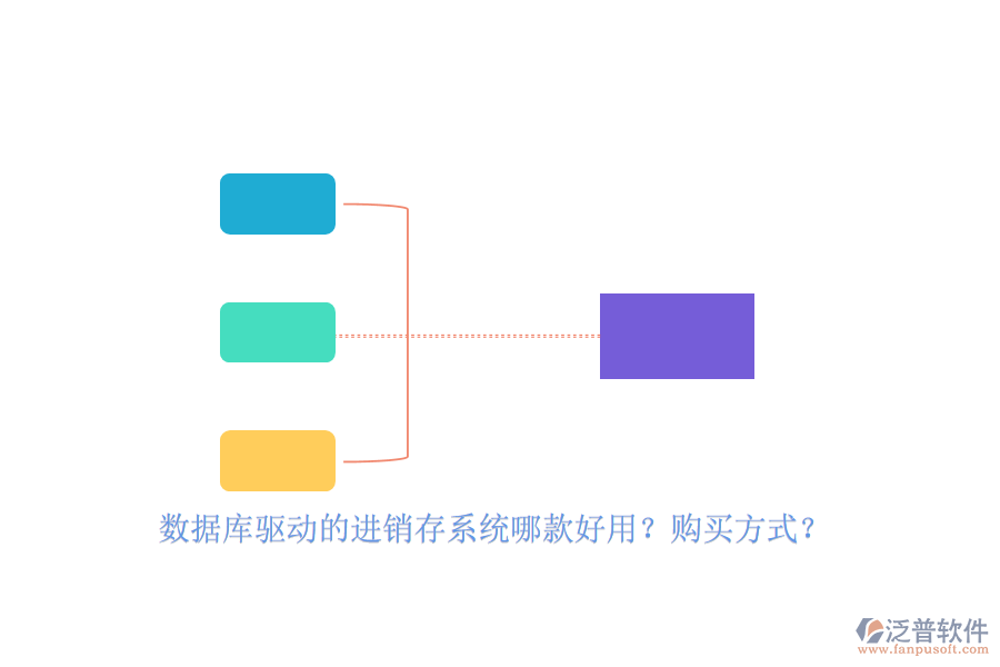數(shù)據(jù)庫驅(qū)動的進銷存系統(tǒng)哪款好用？購買方式？