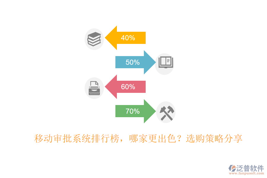 移動審批系統(tǒng)排行榜，哪家更出色？選購策略分享