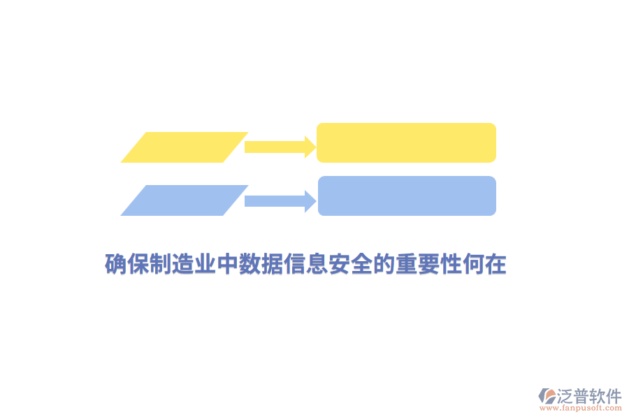 確保制造業(yè)中數(shù)據(jù)信息安全的重要性何在？