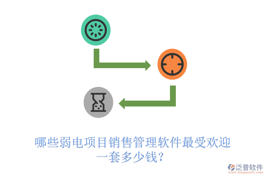 哪些弱電項目銷售管理軟件最受歡迎？一套多少錢？