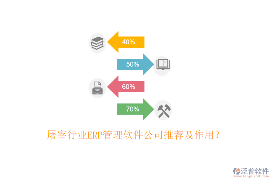 屠宰行業(yè)ERP管理軟件公司推薦及作用？
