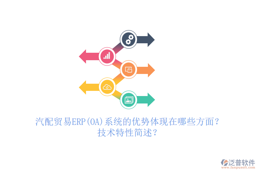 汽配貿(mào)易ERP(OA)系統(tǒng)的優(yōu)勢體現(xiàn)在哪些方面？技術(shù)特性簡述？