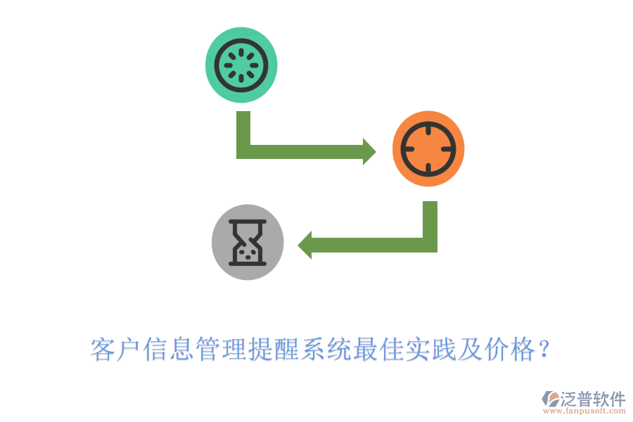 客戶信息管理提醒系統(tǒng)最佳實(shí)踐及價(jià)格？