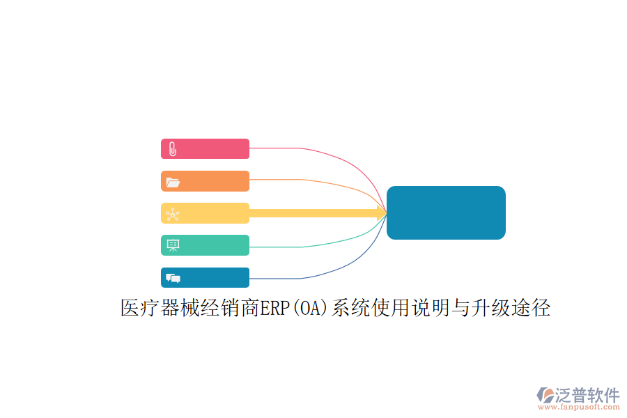 醫(yī)療器械經(jīng)銷商ERP(OA)系統(tǒng)使用說(shuō)明與升級(jí)途徑