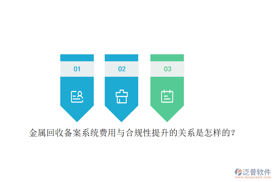 金屬回收備案系統(tǒng)費用與合規(guī)性提升的關(guān)系是怎樣的？