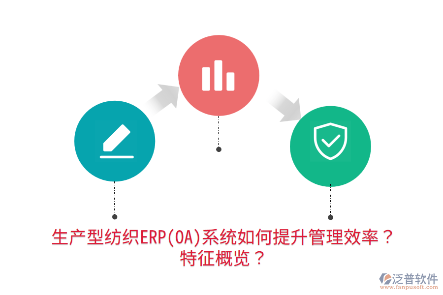 生產(chǎn)型紡織ERP(OA)系統(tǒng)如何提升管理效率？特征概覽？