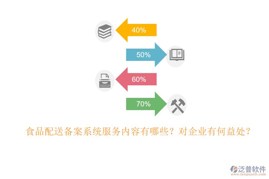 食品配送備案系統(tǒng)服務內容有哪些？對企業(yè)有何益處？
