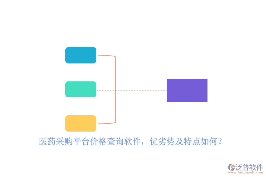 醫(yī)藥采購平臺價格查詢軟件，優(yōu)劣勢及特點如何？