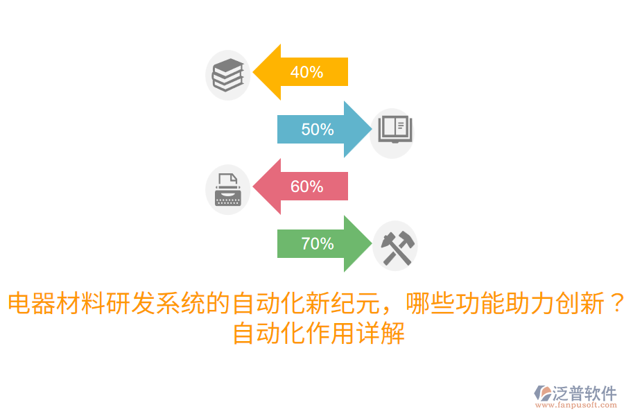 電器材料研發(fā)系統(tǒng)的自動(dòng)化新紀(jì)元，哪些功能助力創(chuàng)新？自動(dòng)化作用詳解