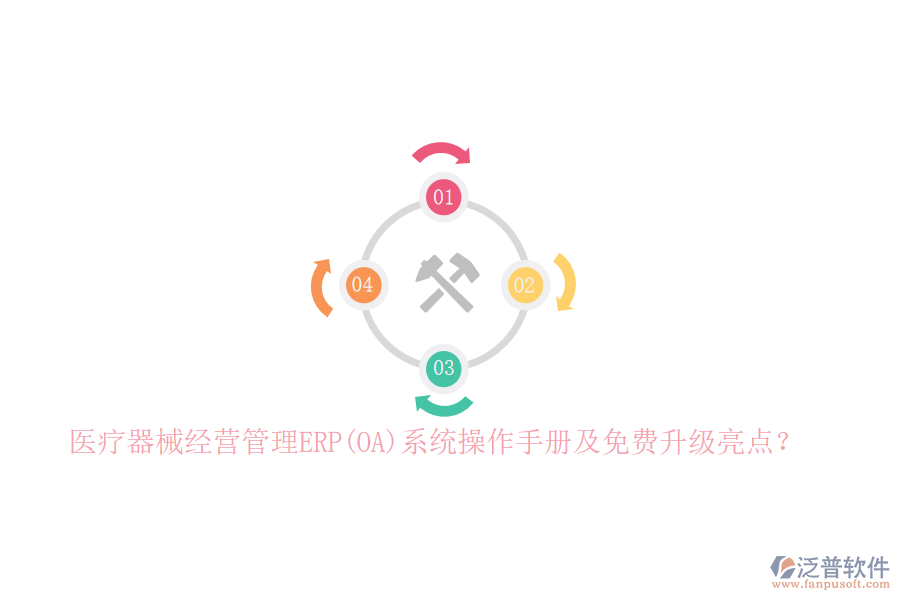 醫(yī)療器械經(jīng)營管理ERP(OA)系統(tǒng)操作手冊及免費(fèi)升級亮點(diǎn)？