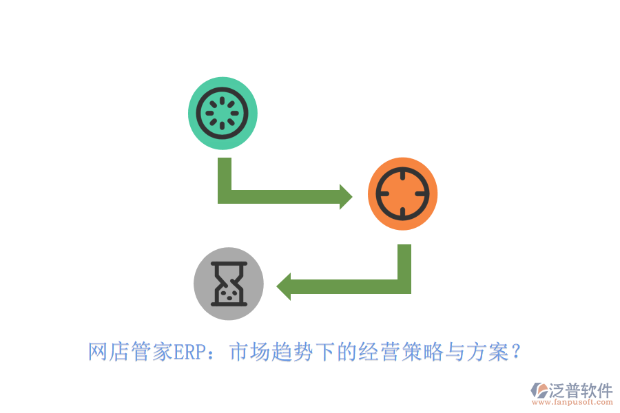 網(wǎng)店管家ERP：市場(chǎng)趨勢(shì)下的經(jīng)營(yíng)策略與方案？