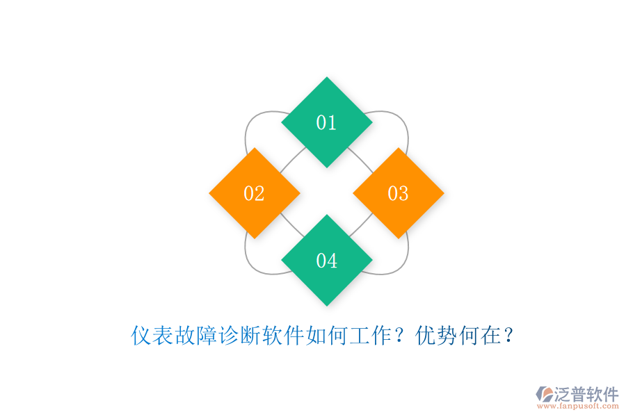 儀表故障診斷軟件如何工作？優(yōu)勢何在？