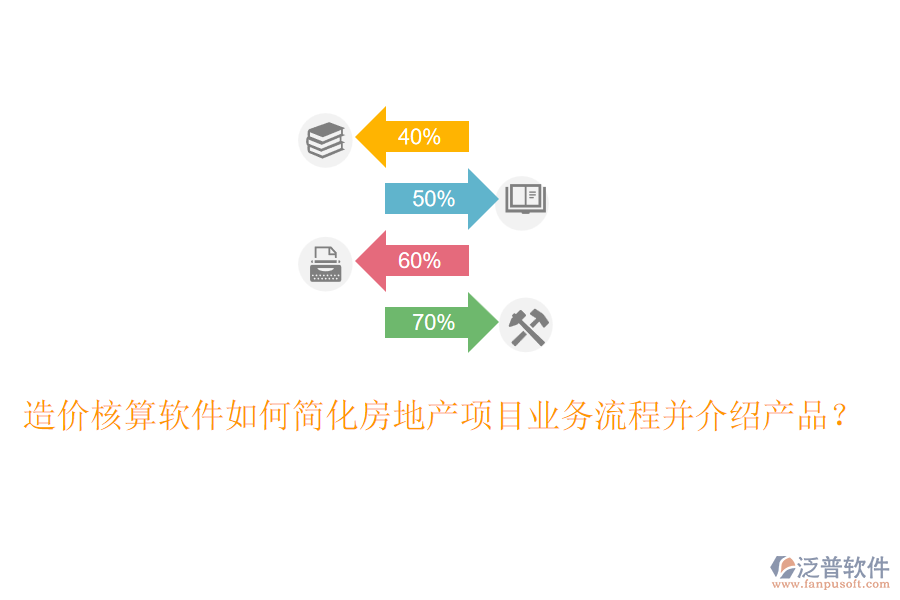 造價(jià)核算軟件如何簡化房地產(chǎn)項(xiàng)目業(yè)務(wù)流程并介紹產(chǎn)品？