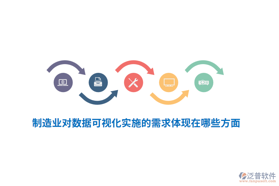 制造業(yè)對數(shù)據(jù)可視化實(shí)施的需求體現(xiàn)在哪些方面？