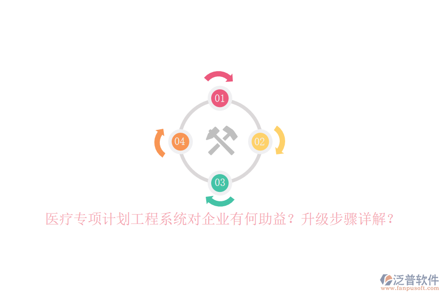 醫(yī)療專項(xiàng)計(jì)劃工程系統(tǒng)對(duì)企業(yè)有何助益？升級(jí)步驟詳解？
