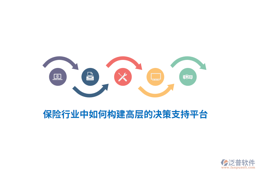 保險行業(yè)中如何構(gòu)建高層的決策支持平臺？
