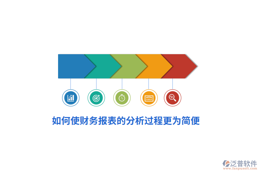 如何使財務(wù)報表的分析過程更為簡便？