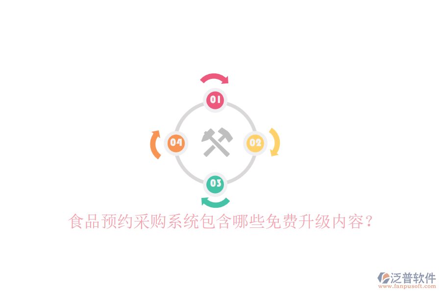 食品預約采購系統(tǒng)包含哪些免費升級內容？