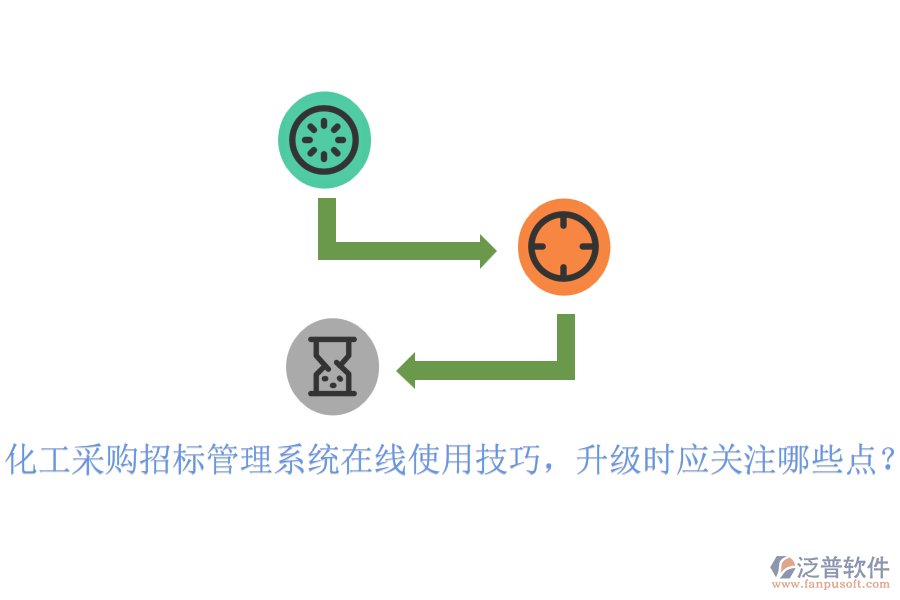 化工采購招標(biāo)管理系統(tǒng)在線使用技巧，升級時(shí)應(yīng)關(guān)注哪些點(diǎn)？