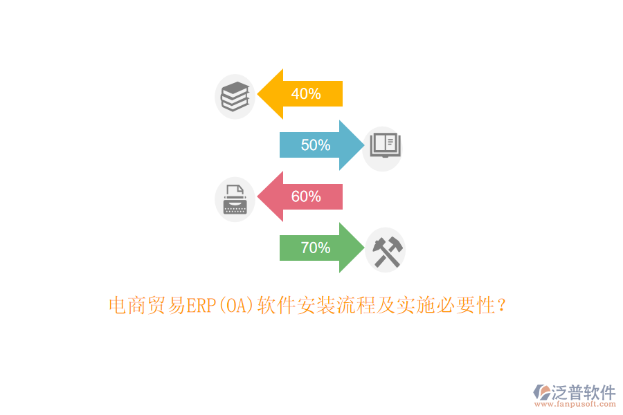 電商貿(mào)易ERP(OA)軟件安裝流程及實施必要性？