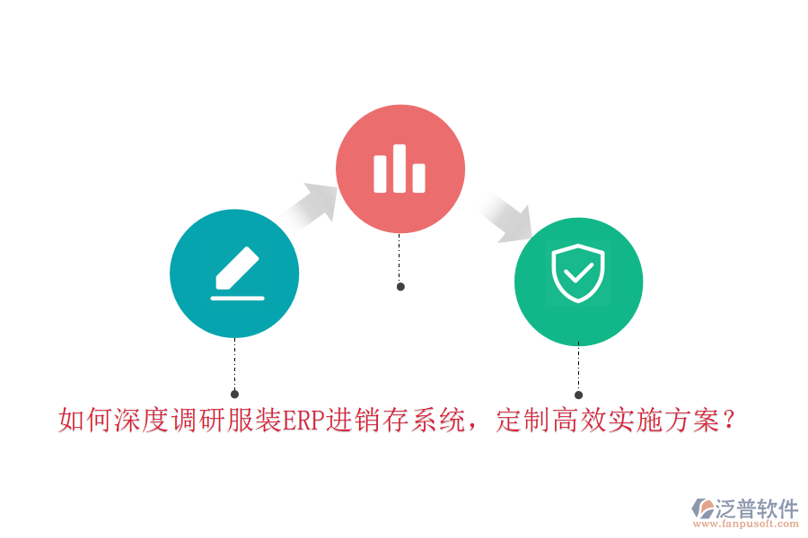 如何深度調(diào)研服裝ERP進銷存系統(tǒng)，定制高效實施方案？