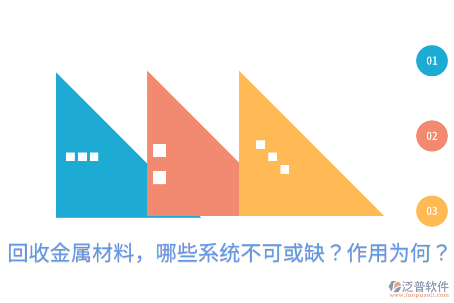  回收金屬材料，哪些系統(tǒng)不可或缺？作用為何？