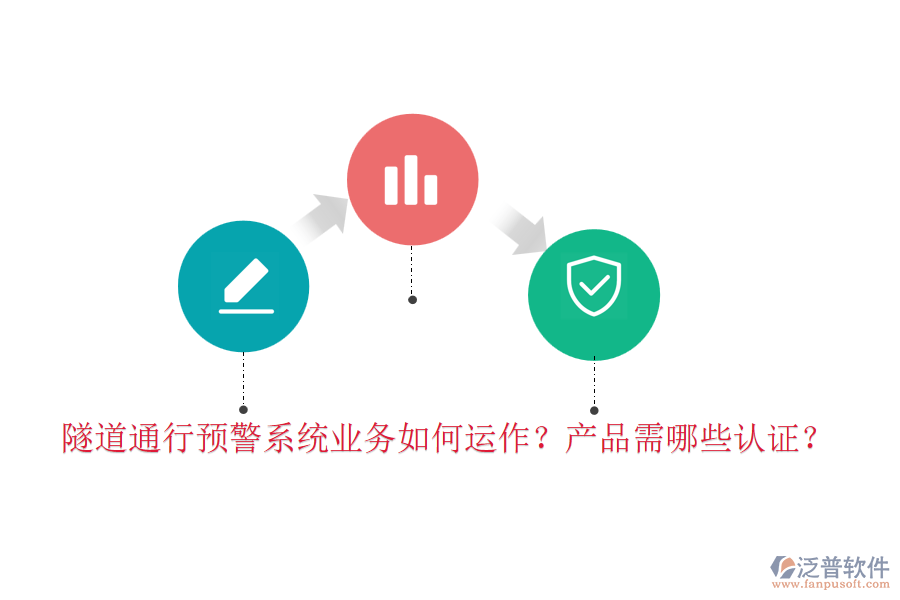 隧道通行預(yù)警系統(tǒng)業(yè)務(wù)如何運作？產(chǎn)品需哪些認(rèn)證？