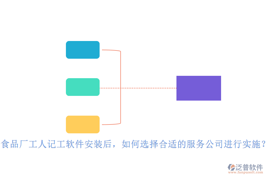 食品廠(chǎng)工人記工軟件安裝后，如何選擇合適的服務(wù)公司進(jìn)行實(shí)施？