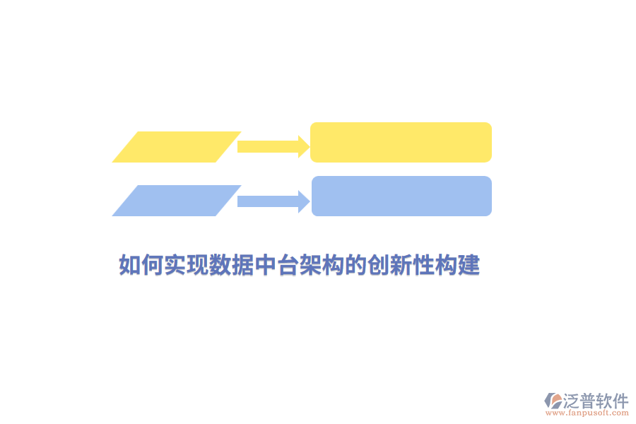 如何實現(xiàn)數(shù)據(jù)中臺架構(gòu)的創(chuàng)新性構(gòu)建？