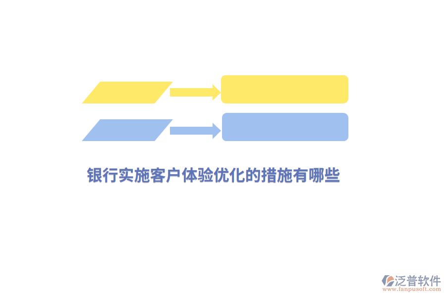 銀行實(shí)施客戶體驗(yàn)優(yōu)化的措施有哪些？