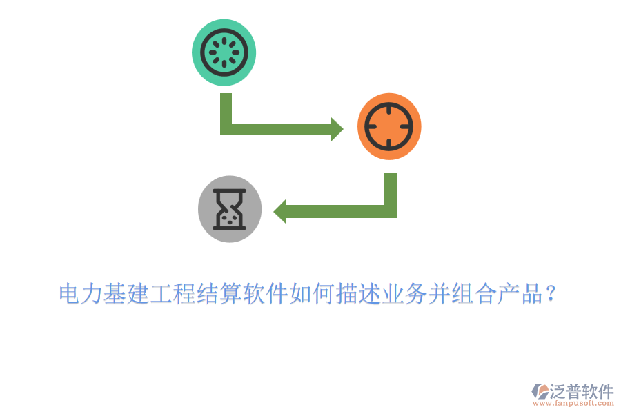 電力基建工程結算軟件如何描述業(yè)務并組合產品？