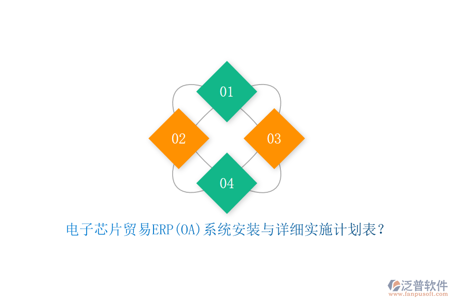 電子芯片貿(mào)易ERP(OA)系統(tǒng)安裝與詳細(xì)實(shí)施計(jì)劃表？