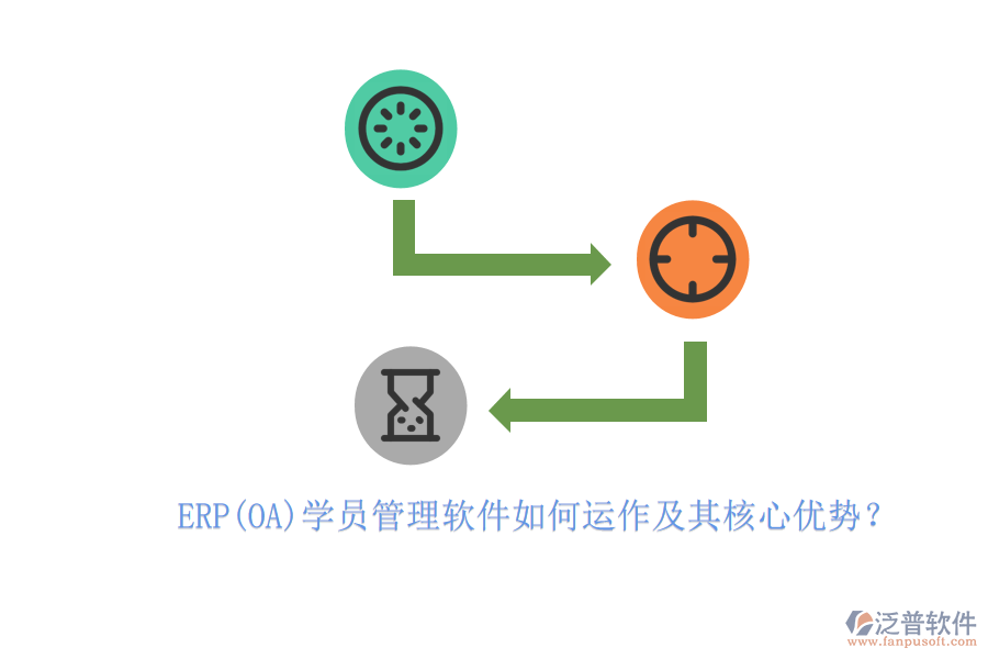 ERP(OA)學(xué)員管理軟件如何運(yùn)作及其核心優(yōu)勢(shì)？