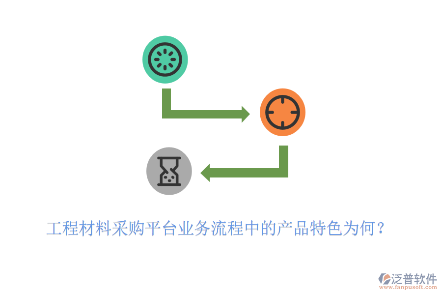 工程材料采購(gòu)平臺(tái)業(yè)務(wù)流程中的產(chǎn)品特色為何？