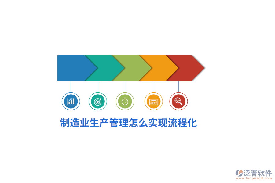 制造業(yè)生產(chǎn)管理怎么實(shí)現(xiàn)流程化？
