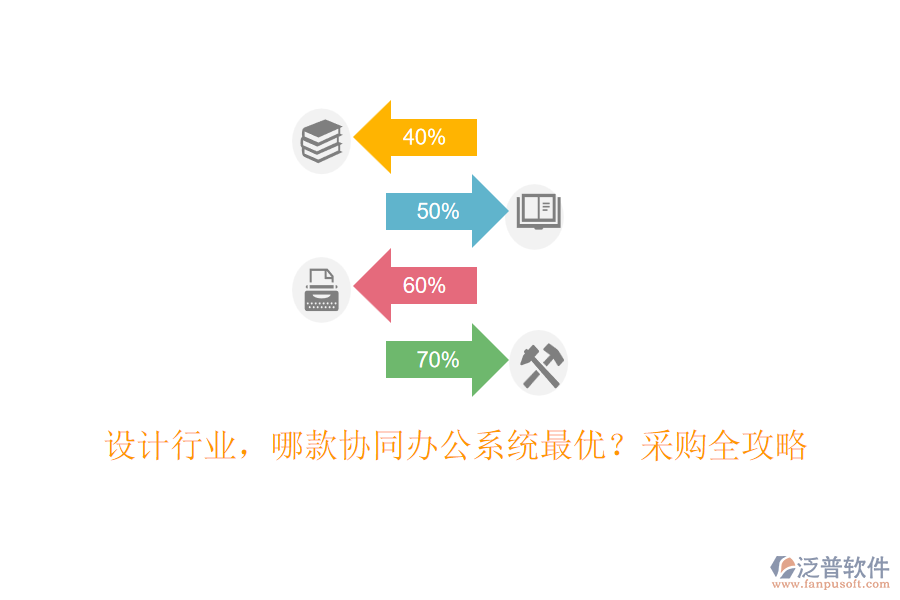 設(shè)計行業(yè)，哪款協(xié)同辦公系統(tǒng)最優(yōu)？采購全攻略