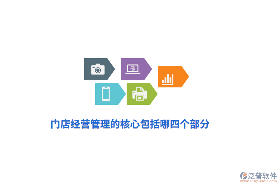門店經(jīng)營(yíng)管理的核心包括哪四個(gè)部分？