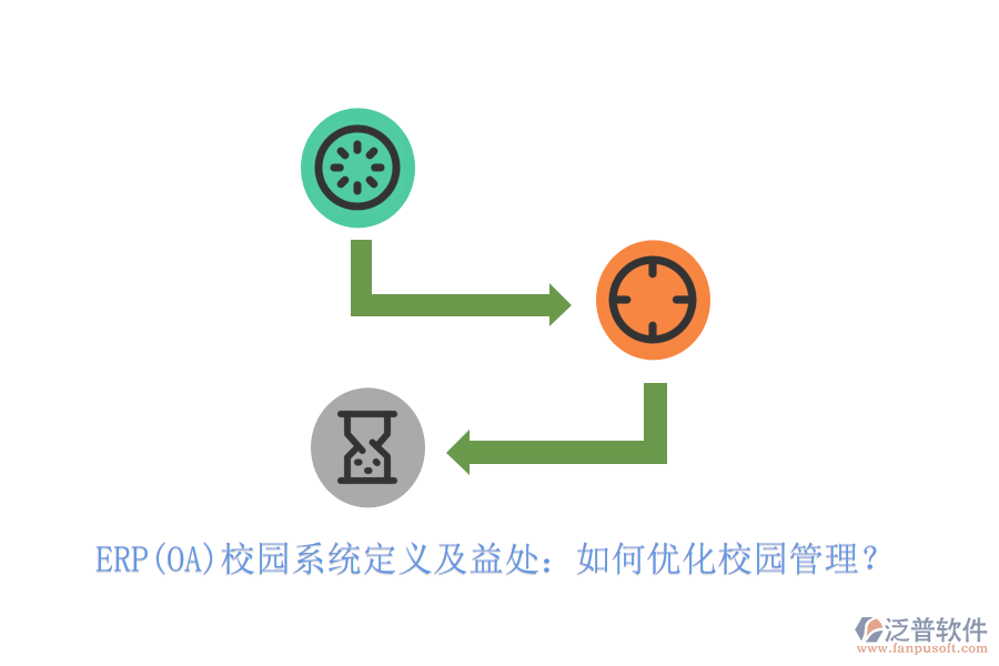 ERP(OA)校園系統(tǒng)定義及益處：如何優(yōu)化校園管理？