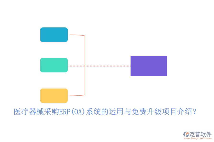 醫(yī)療器械采購ERP(OA)系統(tǒng)的運用與免費升級項目介紹？