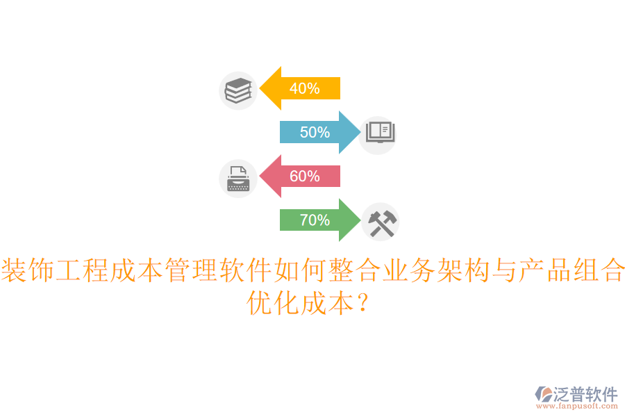 裝飾工程成本管理軟件如何整合業(yè)務(wù)架構(gòu)與產(chǎn)品組合，優(yōu)化成本？