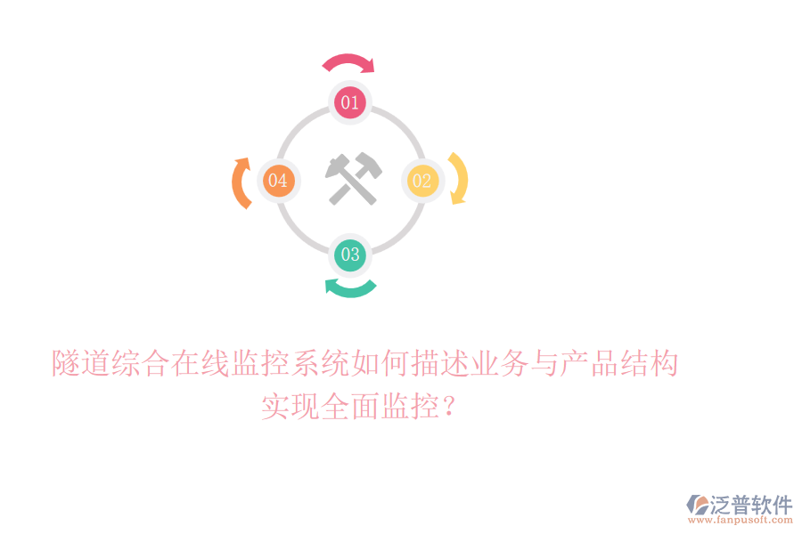 隧道綜合在線監(jiān)控系統(tǒng)如何描述業(yè)務(wù)與產(chǎn)品結(jié)構(gòu)，實(shí)現(xiàn)全面監(jiān)控？