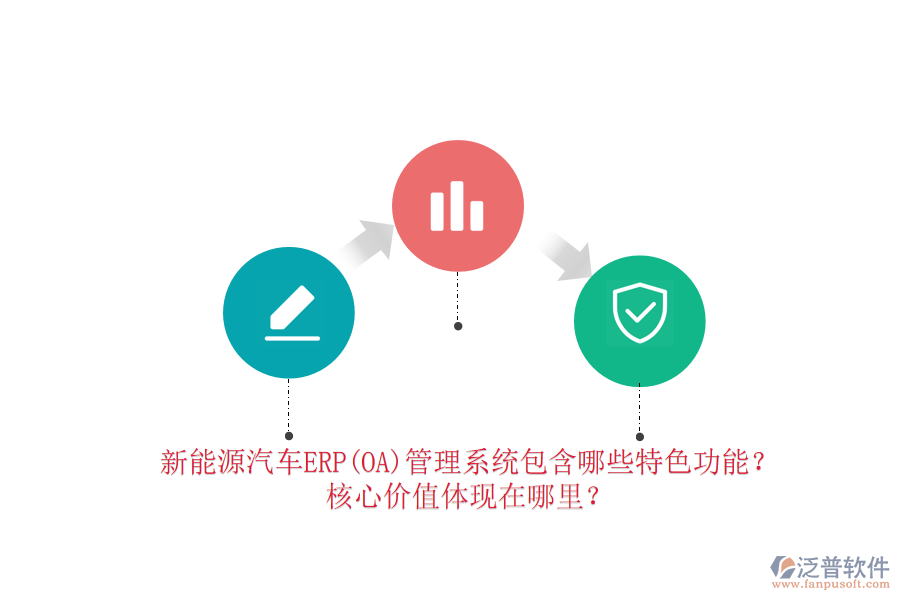 新能源汽車ERP(OA)管理系統(tǒng)包含哪些特色功能？核心價(jià)值體現(xiàn)在哪里？