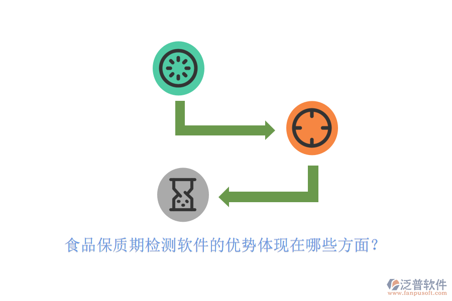 食品保質(zhì)期檢測(cè)軟件的優(yōu)勢(shì)體現(xiàn)在哪些方面？
