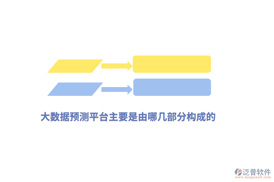 大數(shù)據(jù)預(yù)測(cè)平臺(tái)主要是由哪幾部分構(gòu)成的？