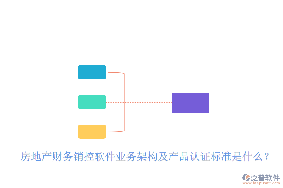 房地產(chǎn)財(cái)務(wù)銷控軟件業(yè)務(wù)架構(gòu)及產(chǎn)品認(rèn)證標(biāo)準(zhǔn)是什么？